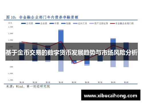 基于金币交易的数字货币发展趋势与市场风险分析