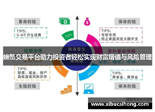 螃蟹交易平台助力投资者轻松实现财富增值与风险管理