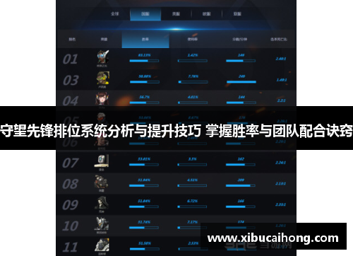 守望先锋排位系统分析与提升技巧 掌握胜率与团队配合诀窍